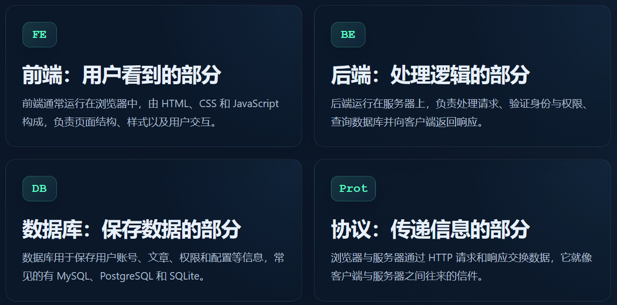 web组成